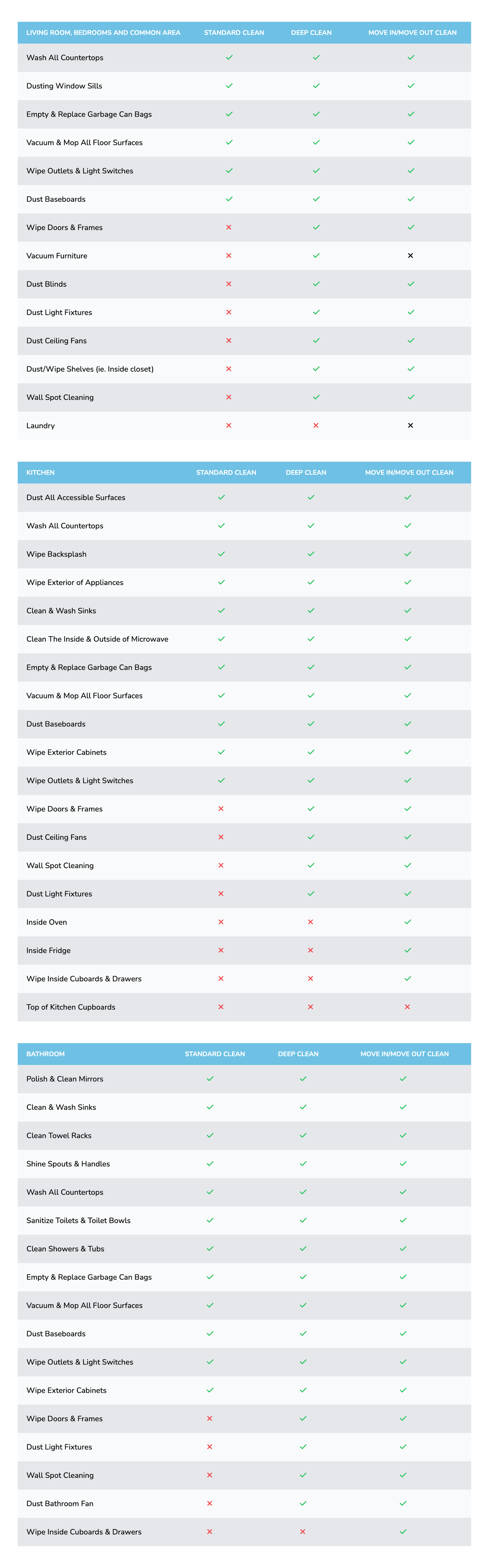 Tidy touch cleaning checklist