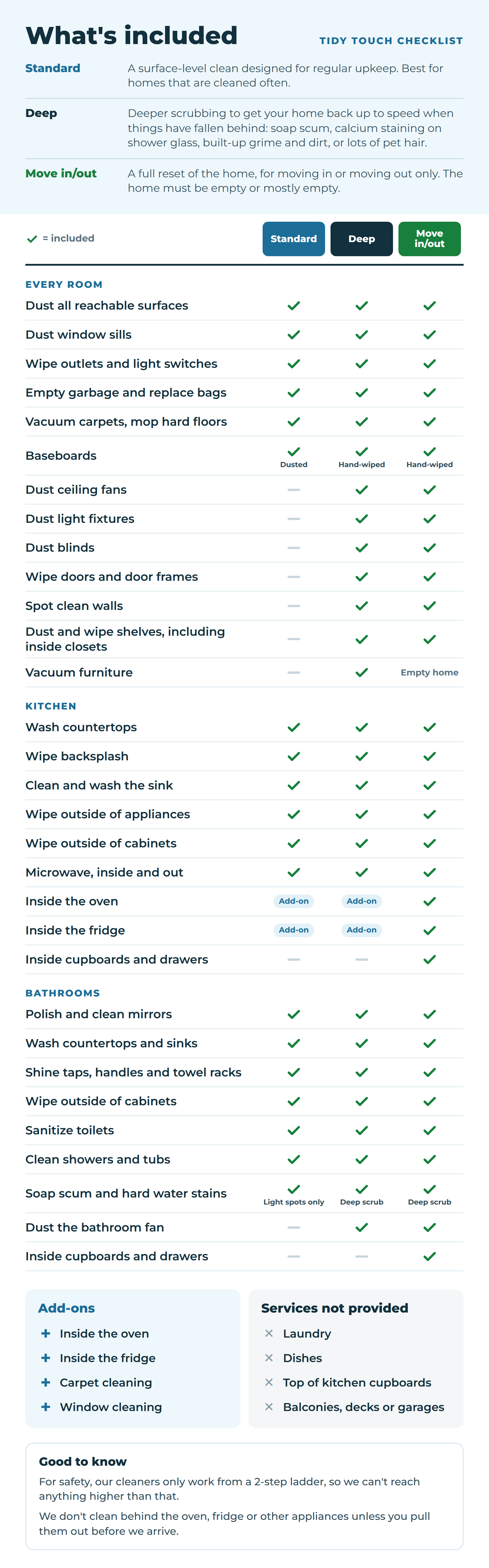 Tidy touch cleaning checklist